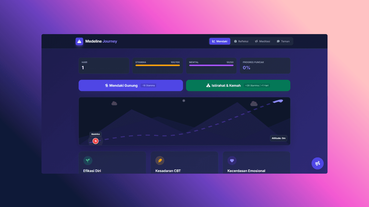Custom Website Medeline Journey